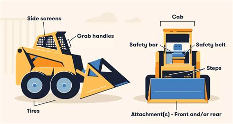 different type of skid steer controls|skid steer operating instructions.